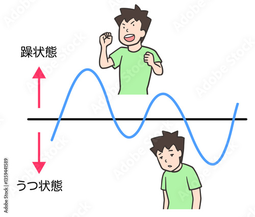 双極性障害の男性、躁うつ病の周期イラスト