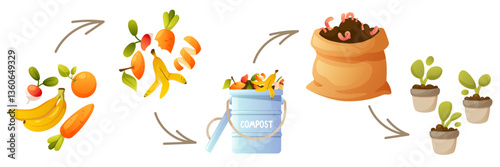 Compost life cycle diagram, infographics of composting processes. Process, stages of organic waste recycling, from collecting kitchen waste to using compost in agriculture, gardening. Zero waste.