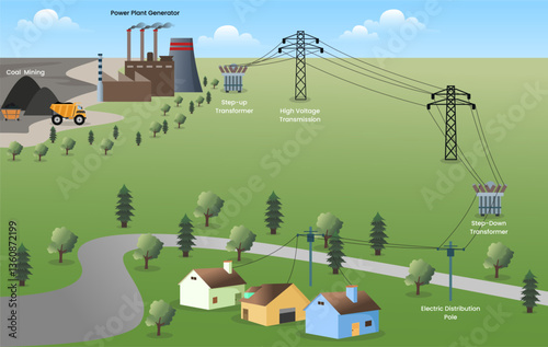 Energy Distribution System of Power Generation, Transmission, and Distribution to Homes, How Electricity Reaches Your Home, electric grid distribution