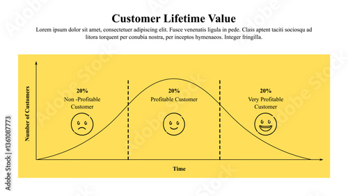 Infographic presentation template of customer lifetime value.