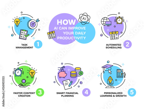 Infographic highlights five key ways AI improves daily productivity, featuring task management, automated scheduling, content creation, financial planning, and personalized learning.