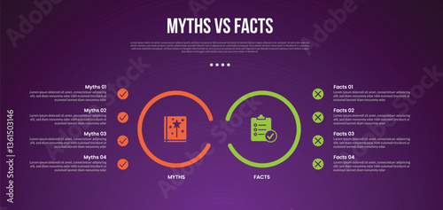 myths vs facts infographic for comparison data with big outline circle with point on left and right side with modern dark gradient style background with 2 point information