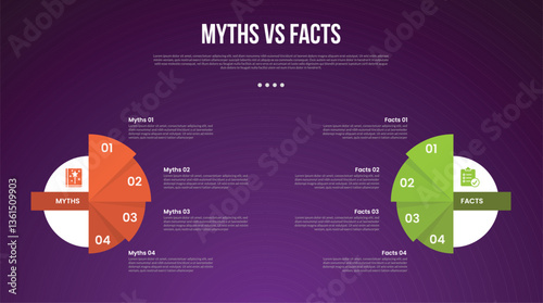 myths vs facts infographic for comparison data with big circle and triangle slice stack with modern dark gradient style background with 2 point information