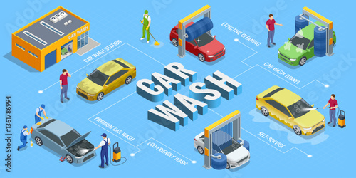 Isometric automatic car wash station. Large rotating brushes and hanging strips clean the vehicle. High pressure washer. Self-service car wash.