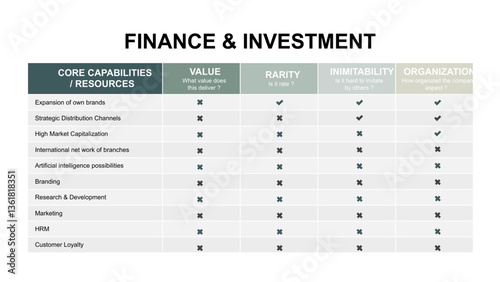 Finance and Investment Core Capabilities Value Rarity Imitability and Organization