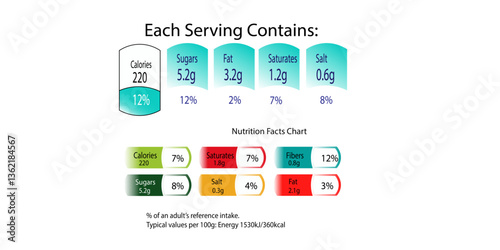 Nutrition facts composed labels collection. Set of nutrition facts tag