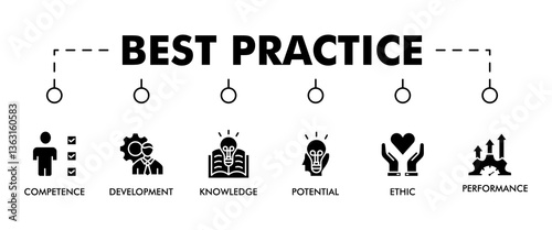 BEST PRACTICE banner web icon vector illustration concept with icon of competence, development, knowledge, potential, ethic and performance, budgeting, 