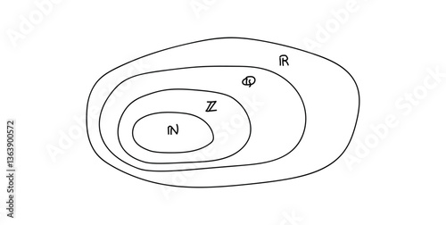 Real Numbers, Integers, Rational and Natural Numbers.