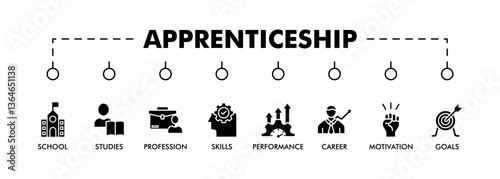 APPRENTICESHIP banner web icon vector illustration concept with icon of school, studies, profession, skills, performance, career, motivation and goals
