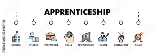 APPRENTICESHIP banner web icon vector illustration concept with icon of school, studies, profession, skills, performance, career, motivation and goals
