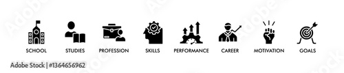 APPRENTICESHIP banner web icon vector illustration concept with icon of school, studies, profession, skills, performance, career, motivation and goals
