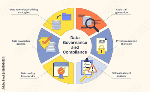 Data governance and compliance diagram highlights key concepts like data retention, audit trails, and GDPR. Neubrutalism style diagram.