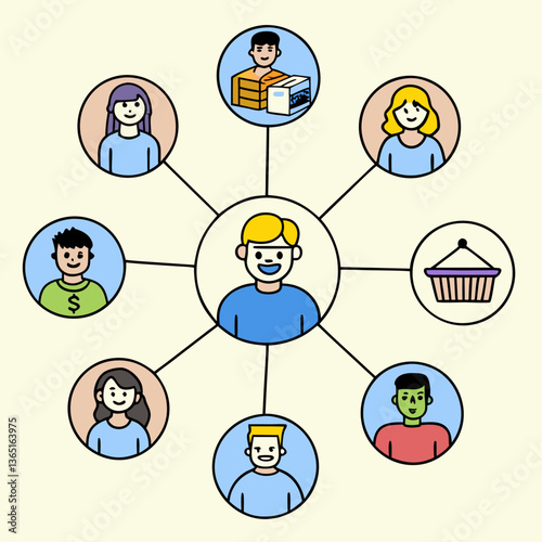 Marketplace ecosystem showing buyers, sellers, and platform interactions