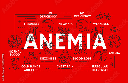 Anemia symptoms, hematology icons, disease. Vector linear medical infographic signs of iron and b12 deficiency, tiredness, weakness, dizziness, blood loss, insomnia, chest pain and irregular heartbeat