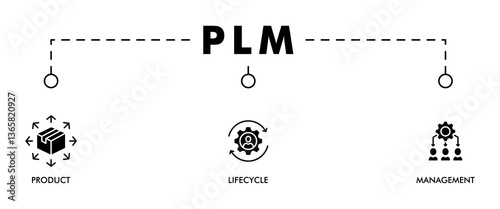 PLM banner web icon vector illustration concept for product and service quality inspection with an icon of product, lifecycle, management, 