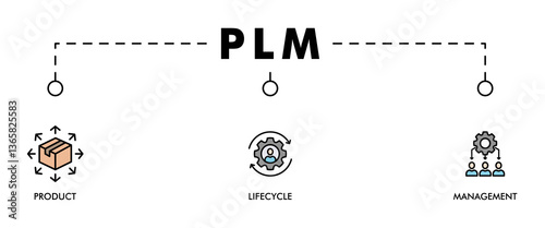 PLM banner web icon vector illustration concept for product and service quality inspection with an icon of product, lifecycle, management, 