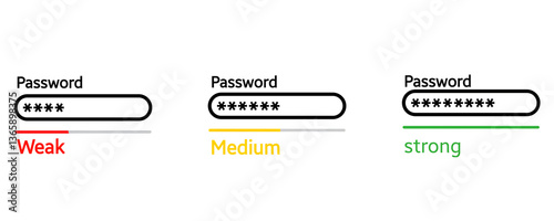 Password Strength Indicator, Weak, Medium & Strong Security