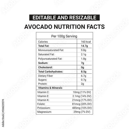 Avocado nutrition facts label with 100% editable file 