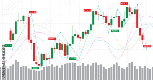 trading Forex share market stock analysing chart in red and green candlesticks in bull and bear market trend with support and resistance lines template 
