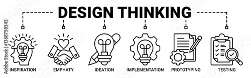 Design thinking banner web icon vector illustration concept with icons outline symbol background.