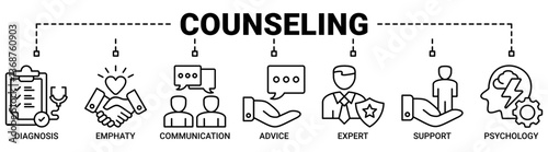 Counseling banner web icon vector illustration concept for counseling psychology and mental healthcare with icons outline symbol background.