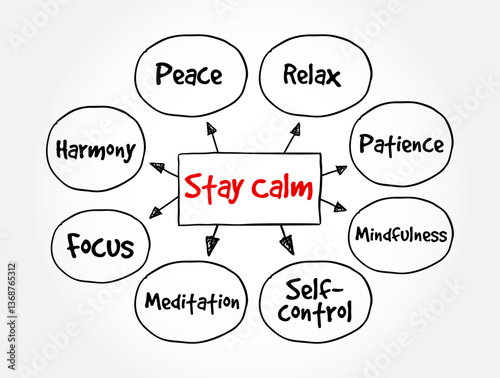 Stay Calm - means to remain composed, relaxed, and in control, especially in stressful or challenging situations, mind map text concept background