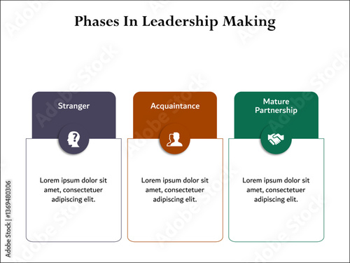 three Phases in leadership making. Infographic template with icons and description placeholder