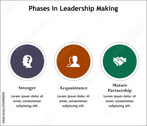 three Phases in leadership making. Infographic template with icons and description placeholder