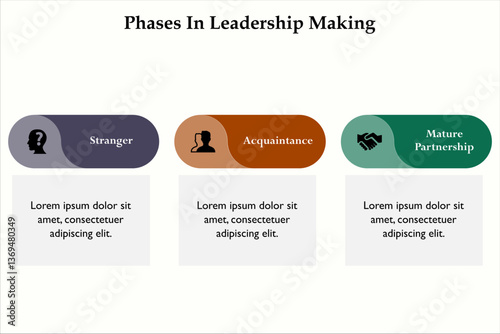 three Phases in leadership making. Infographic template with icons and description placeholder