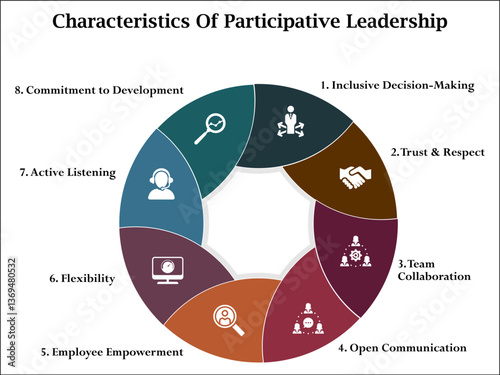 eight characteristics of participative leadership. Infographic template with icons and description placeholder