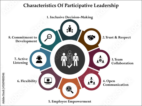 eight characteristics of participative leadership. Infographic template with icons and description placeholder