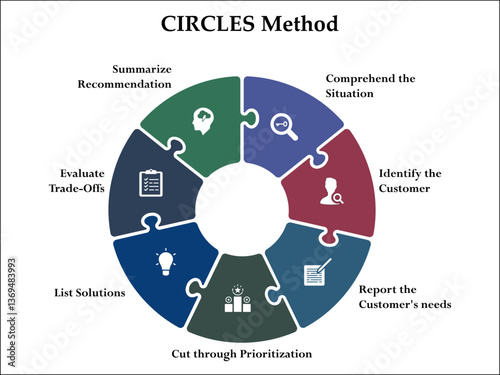 CIRCLES Method. Infographic template with icons and description placeholder