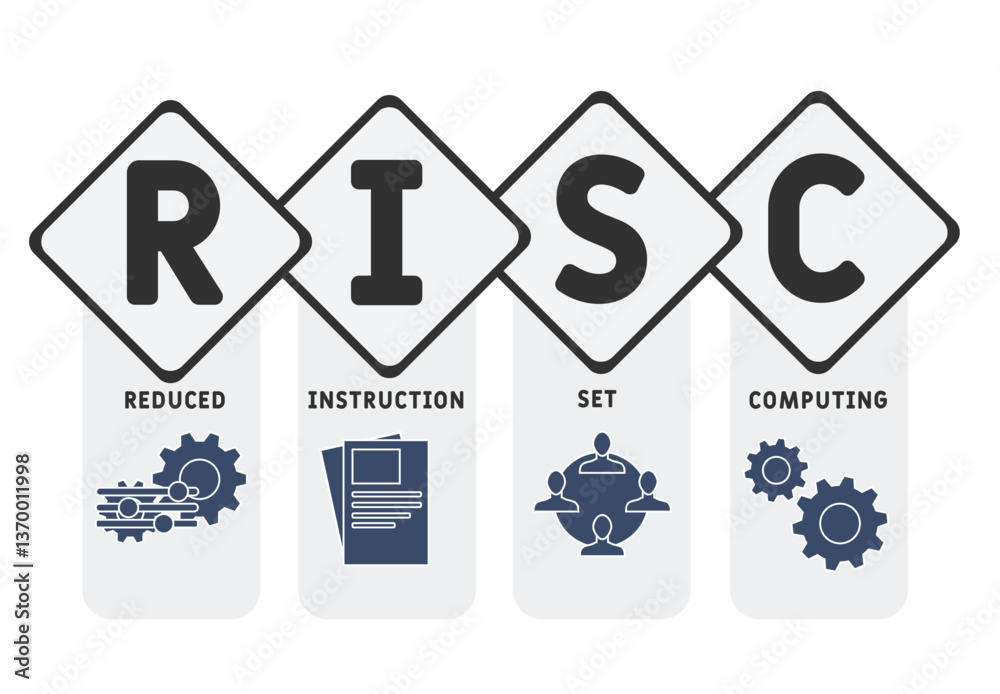 Fototapeta premium RISC - Reduced Instruction Set Computing acronym. business concept background. vector illustration concept with keywords and icons. lettering illustration with icons for web banner, flyer, landing