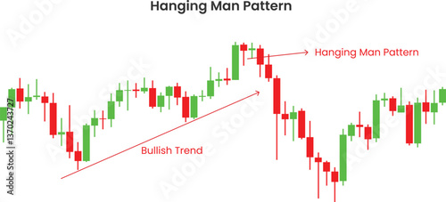 hanging man chart candlestick