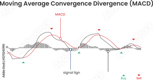 Bild auf Leinwand moving average convergence divergence (MACD)