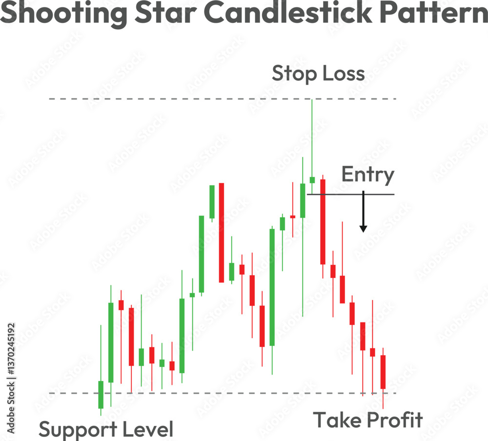 Obraz premium shooting star candlesticks pattern