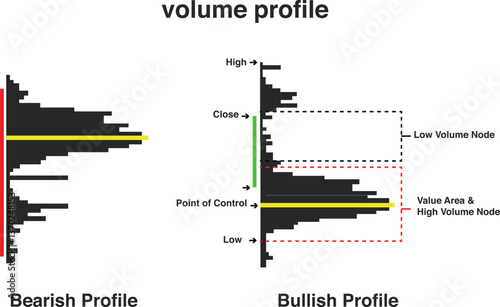 bearish and bullish volume profile