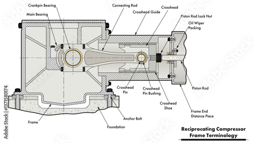 API-618 reciprocating compressor turbomachinery illustration drawing showing a frame, crosshead guide, connecting rod, crosshead, oil wiper packing, and piston assembly with vibration instrumentation