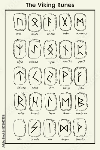 Explore the mystic power of Viking runes – a detailed chart of ancient Norse symbols, perfect for history lovers, designers, or spiritual seekers