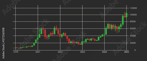 stock chart candlestick chart Cryptocurrency concept of learning to invest in cryptocurrencies	