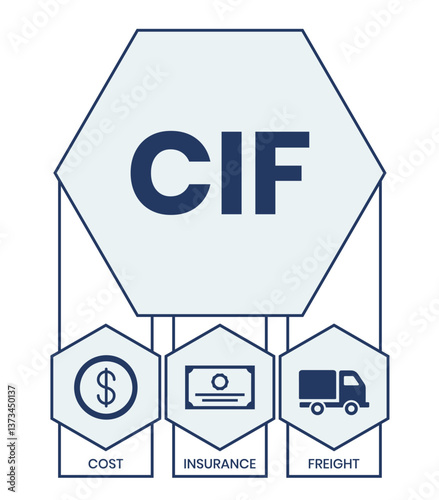 CIF - Cost Insurance Freight acronym. business concept background. Vector illustration for website banner, marketing materials, business presentation, online advertising
