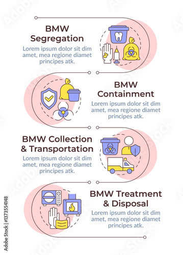Medical waste disposal management infographic vertical sequence. Biomedical trash segregation. Visualization infochart with 4 steps. Circles workflow. Montserrat SemiBold, Lato Regular fonts used