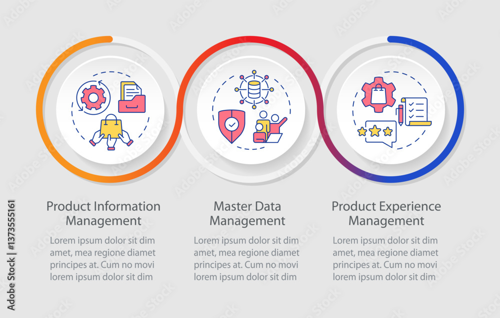 Obraz premium PIM vs MDM vs PEM infographics circles sequence. Products information processing system. Visualization layout with 3 steps. Info chart loop process presentation. Myriad Pro-Regular font used