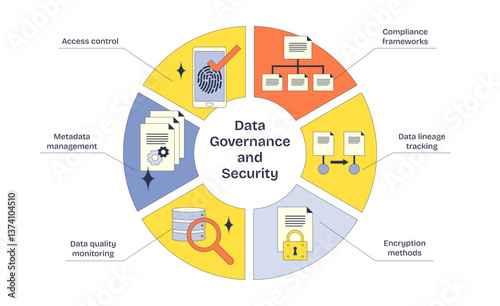 Data governance and security diagram shows key elements like access control, compliance frameworks, and encryption, transparent background. Neubrutalism style diagram.