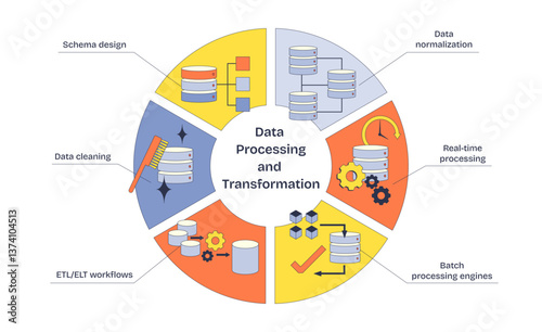 Data processing and transformation diagram with databases, gears, and arrows, illustrating workflows and normalization, transparent background. Neubrutalism style diagram