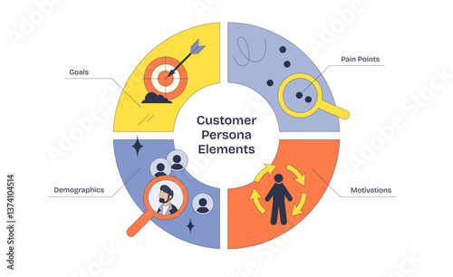 Customer persona diagram shows goals, pain points, demographics, and motivations, transparent background. Key objects, magnifying glass, target, person. Neubrutalism style diagram.