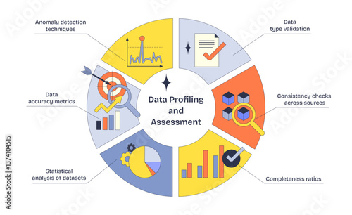 Data Profiling and Assessment diagram shows key concepts like anomaly detection, data validation, and accuracy metrics, transparent background. Neubrutalism style diagram.
