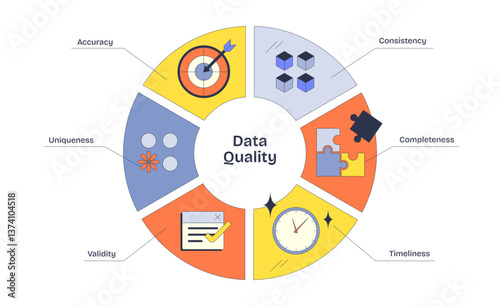 Data Quality diagram shows accuracy, consistency, and completeness using vibrant icons, transparent background. Neubrutalism style diagram.