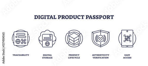Digital product passport icons outline key concepts like traceability, lifecycle, and verification, transparent background. Outline icons set.