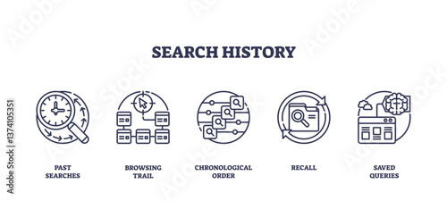 Search history icons outline key concepts like past searches, browsing trail, and saved queries, transparent background. Outline icons set